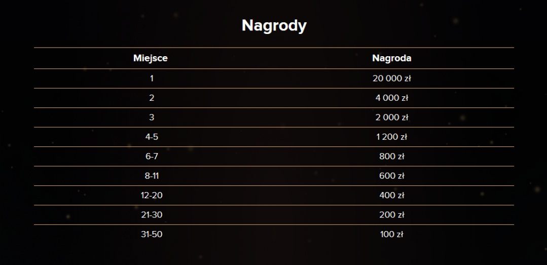 Jakie nagrody znajdziemy w turnieju noworocznym CasinoEuro?